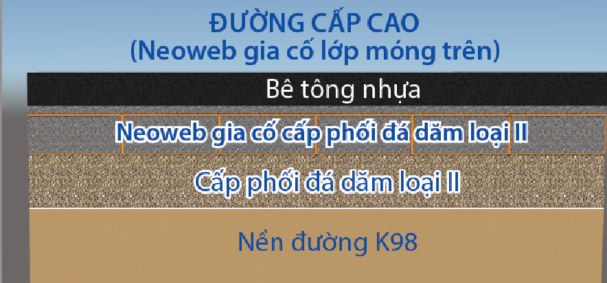 neoweb gia cố móng đường cấp cao