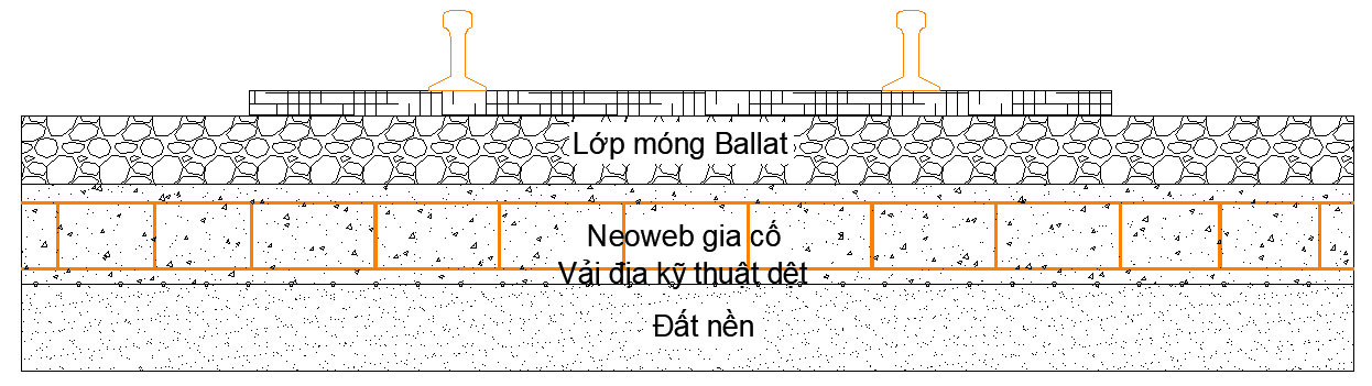 Neoweb gia cố lớp móng đường sắt