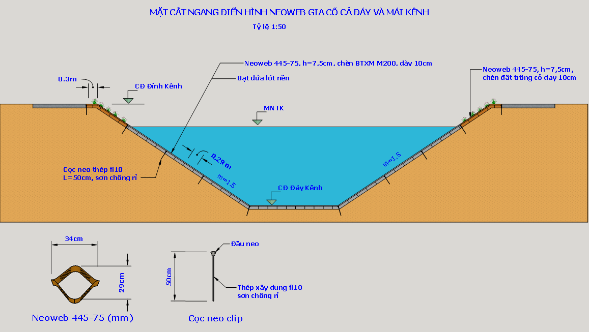Neoweb gia cố bảo vệ mái kênh mương