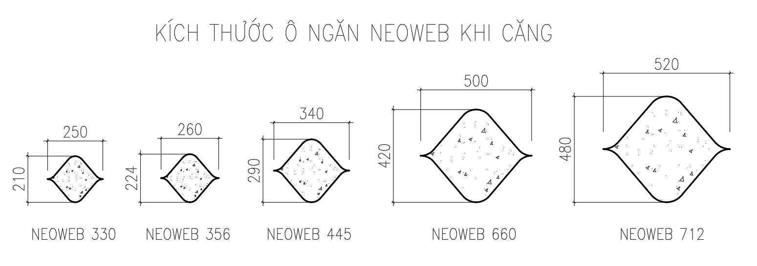 Kích thước ô ngăn neoweb khi căng