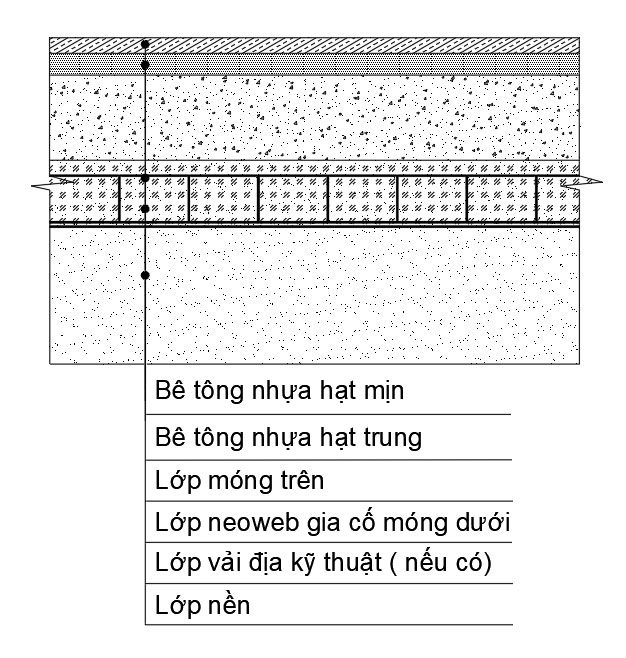 Neoweb-gia-co-lop-mong-duong-cap-cap-A1-2