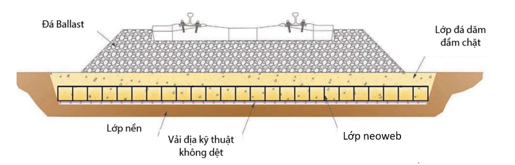 Neoweb-gia-co-lop-mong-duong-sat