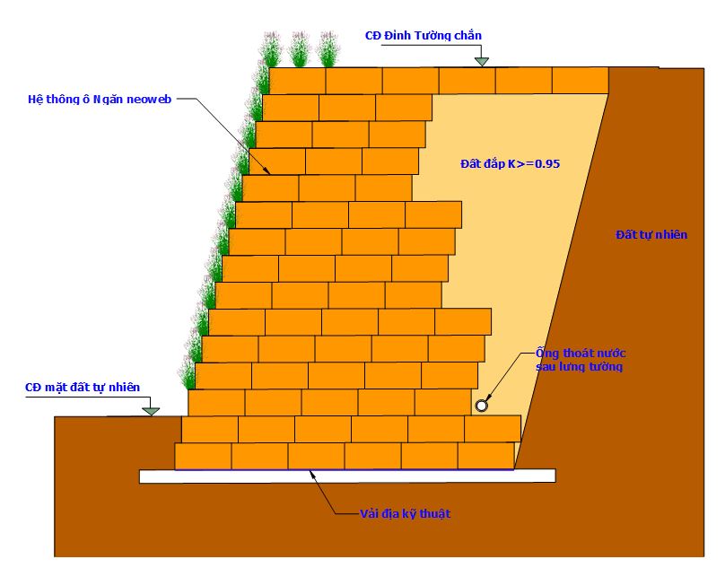 MÀNG CHỐNG THẤM