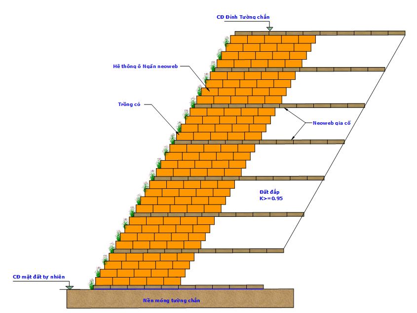 Vải địa kỹ thuật không dệt
