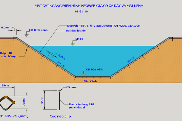 NEOWEB GIA CỐ MÁI KÊNH - HỒ CHỨA NƯỚC - MÁI TALUY ĐƯỜNG