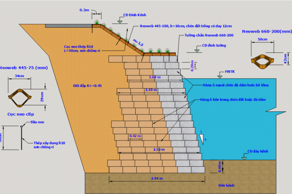 SO SÁNH GIẢI PHÁP NEOWEB XÂY DỰNG TƯỜNG CHẮN