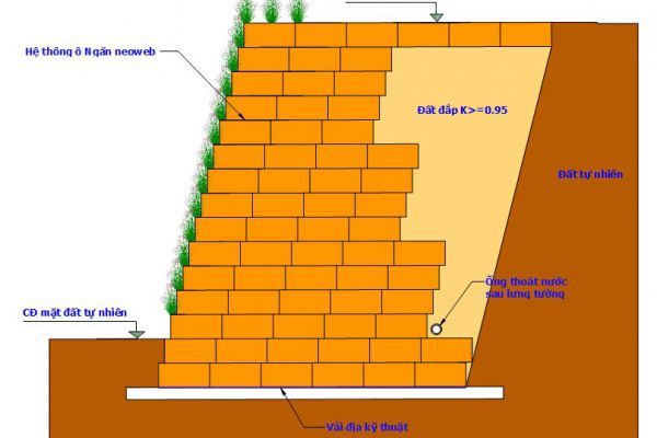 Thiết kế neoweb bảo vệ mái kênh